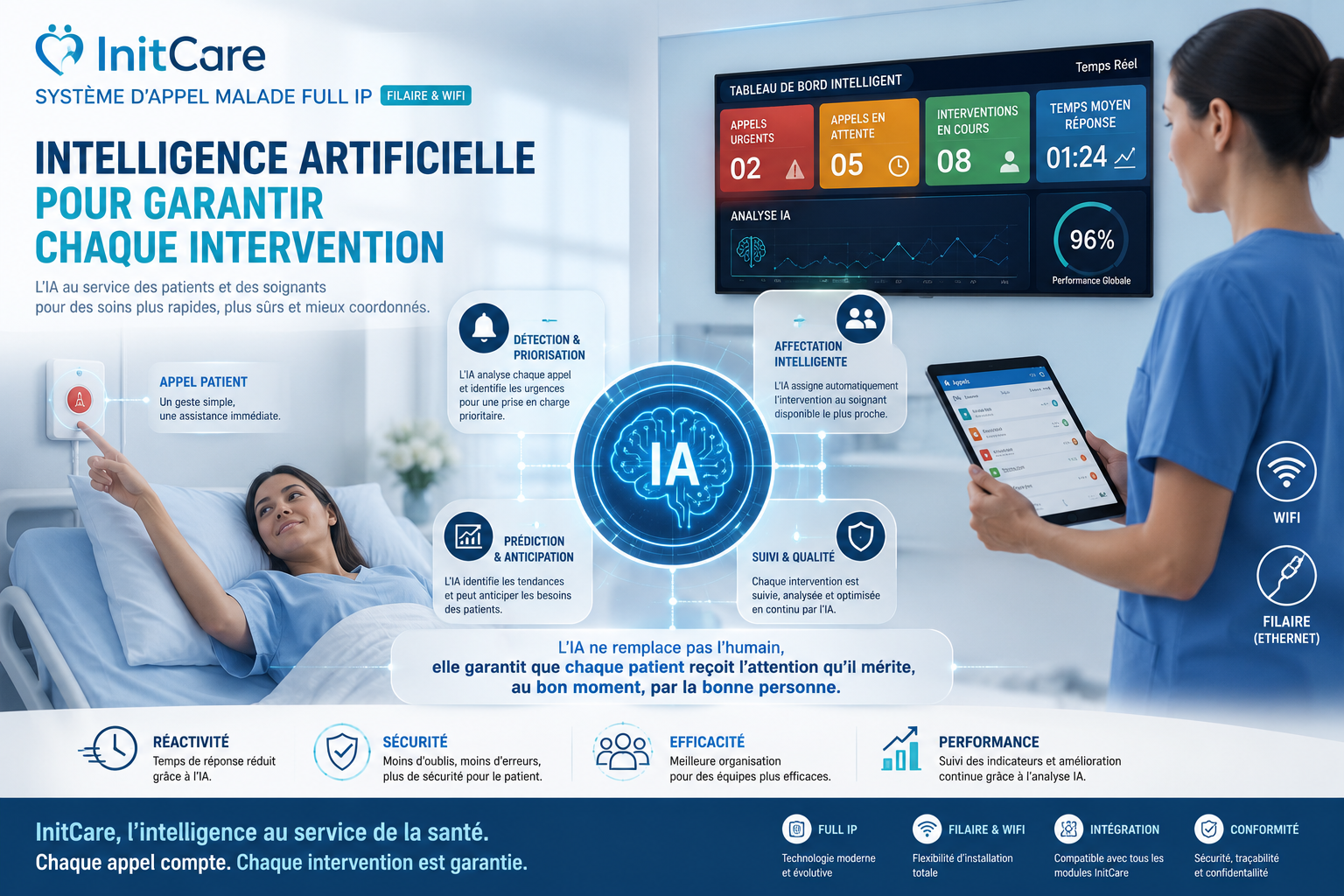 système d'appel infirmier Algérie